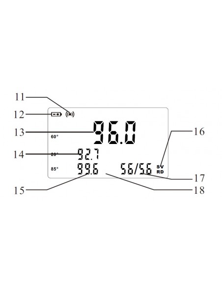 Medidor de Brillo TYP-GM 22