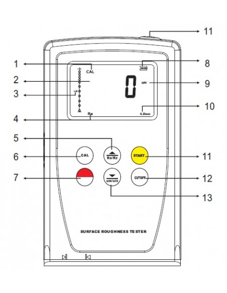 Medidor de Rugosidad TYP-RT 610